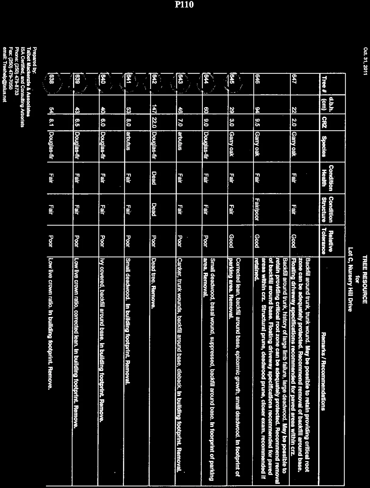 Tree Resource table page 1