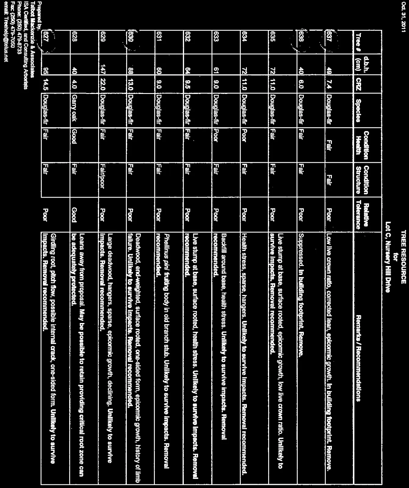 Tree Resource table page 2
