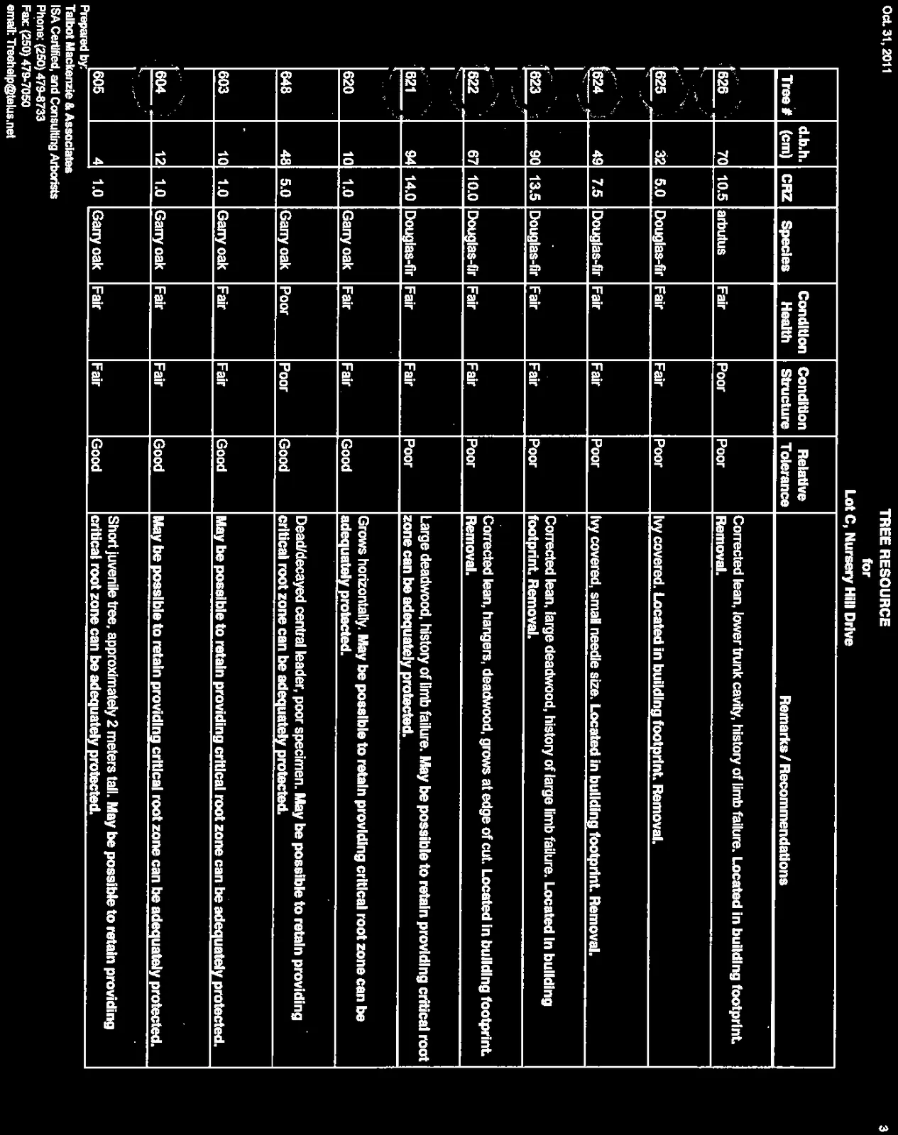 Tree Resource table page 3