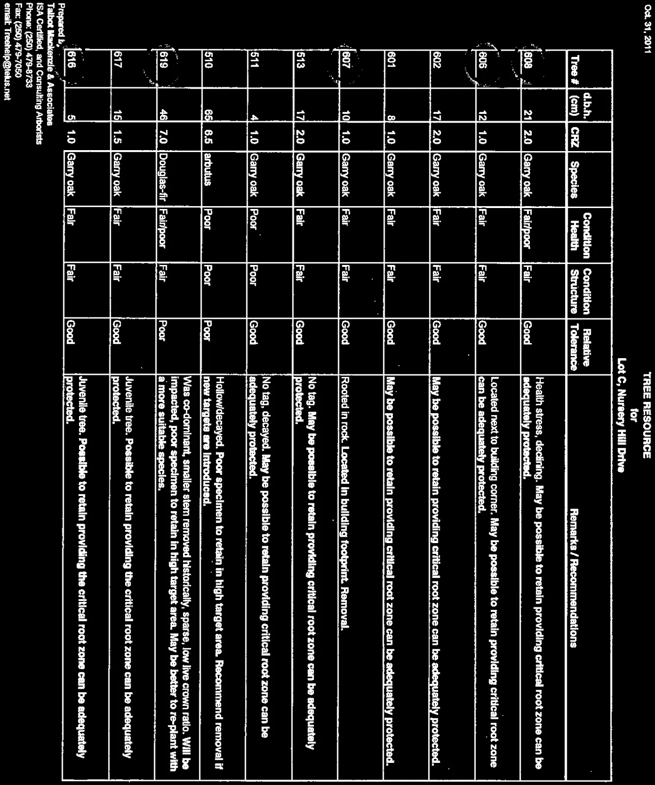 Tree Resource table page 4