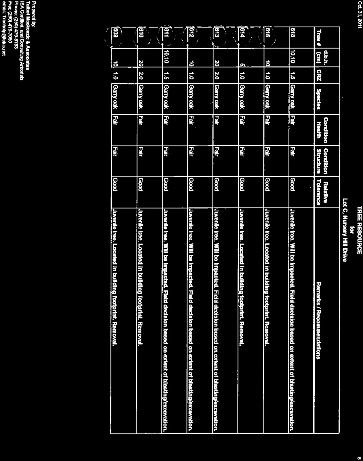Tree Resource table page 5