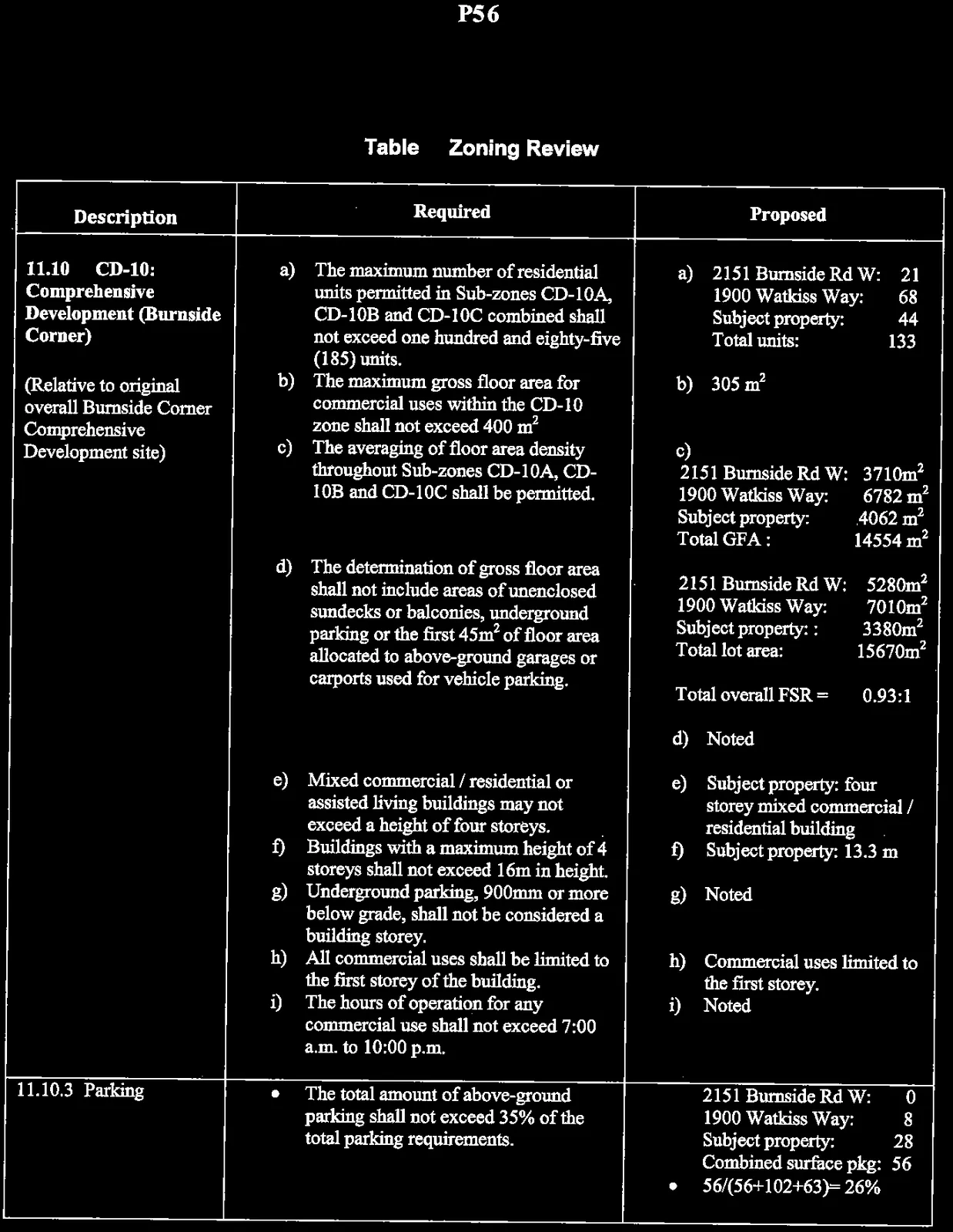 Table 1. Zoning Review - Page 4 of 8