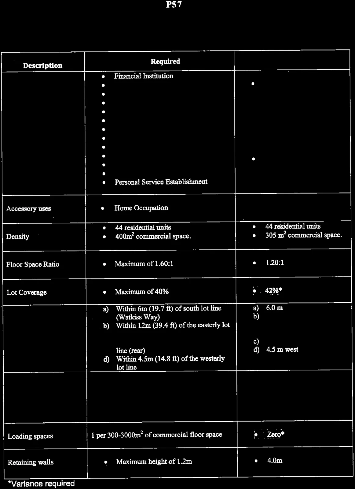 Table 1. Zoning Review - Page 5 of 8
