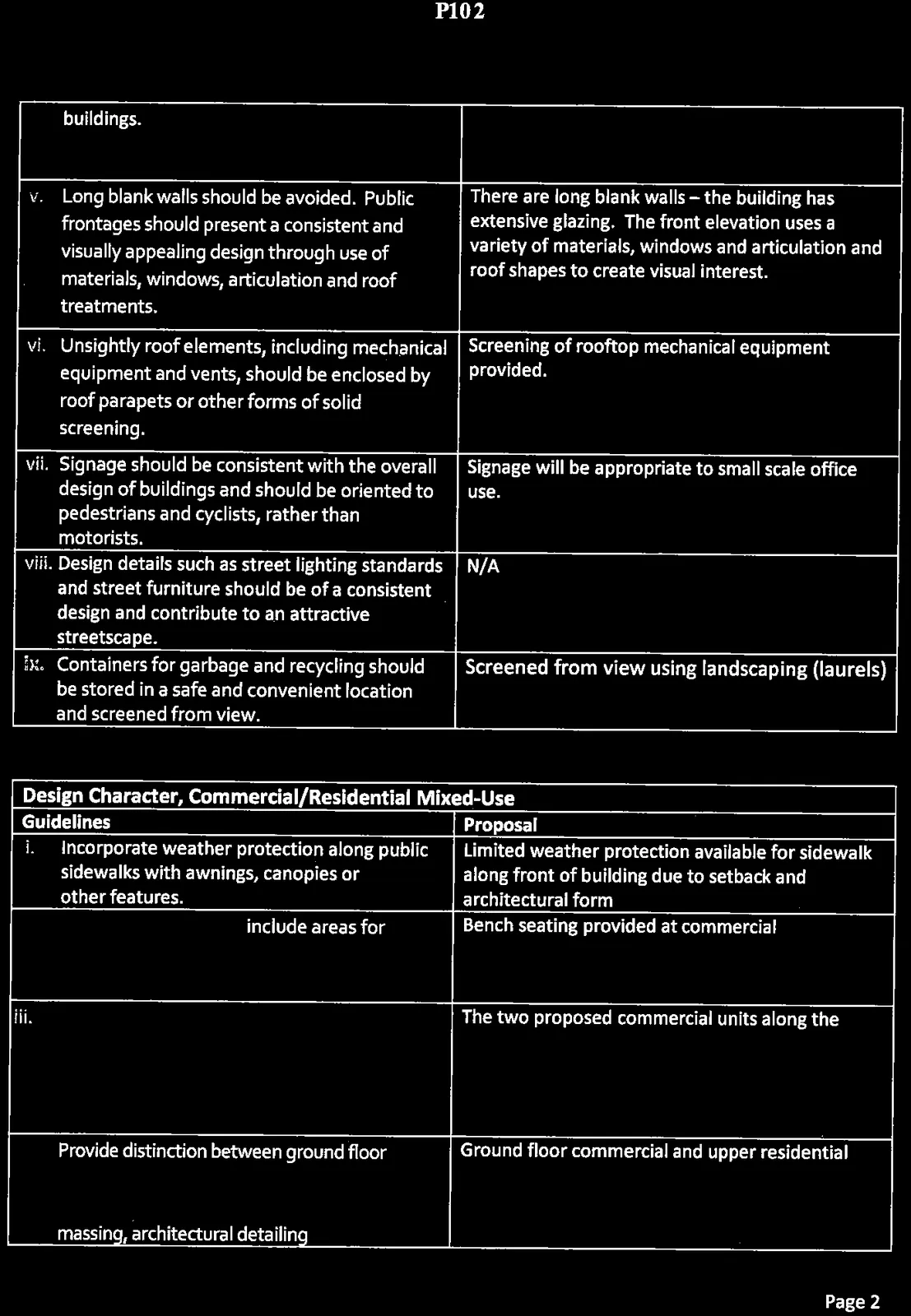 Continuation of Neighbourhood Mixed Use guidelines and start of Commercial/Residential Mixed-Use guidelines