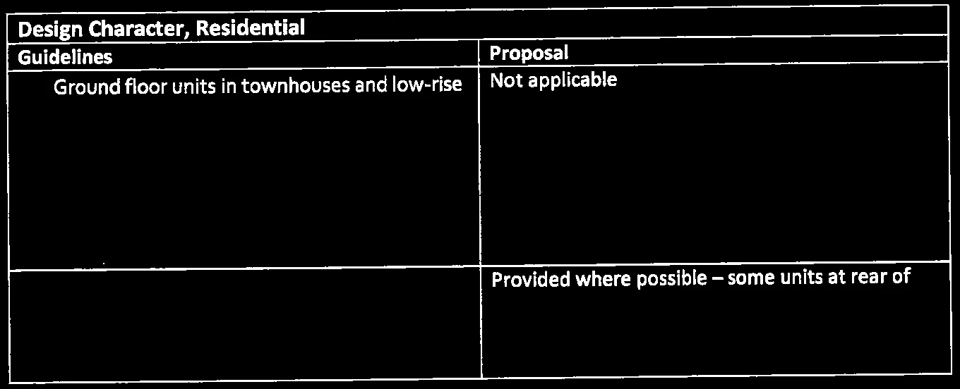 Table showing Residential design character guidelines