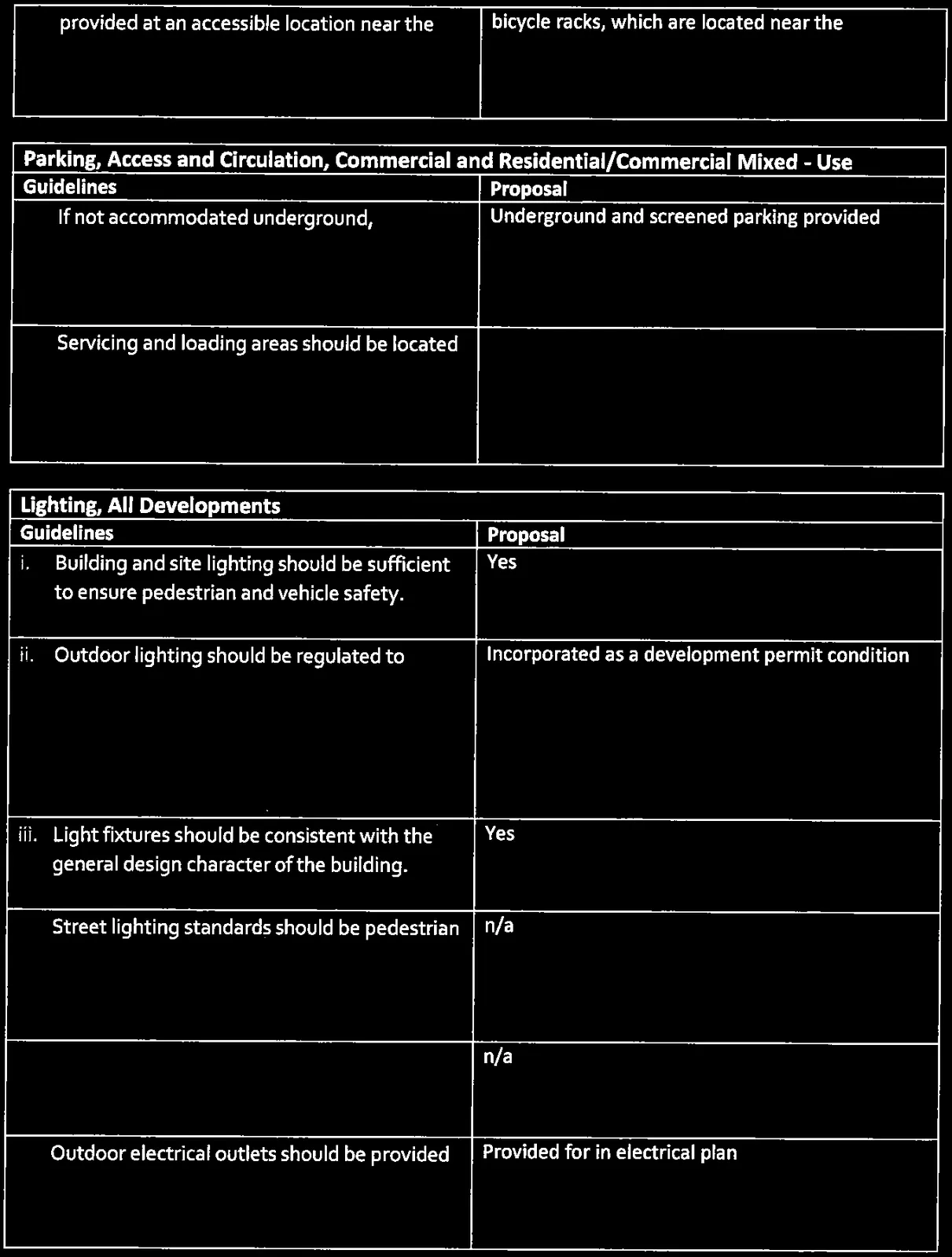 Text snippet of guideline ix regarding landscaping standards