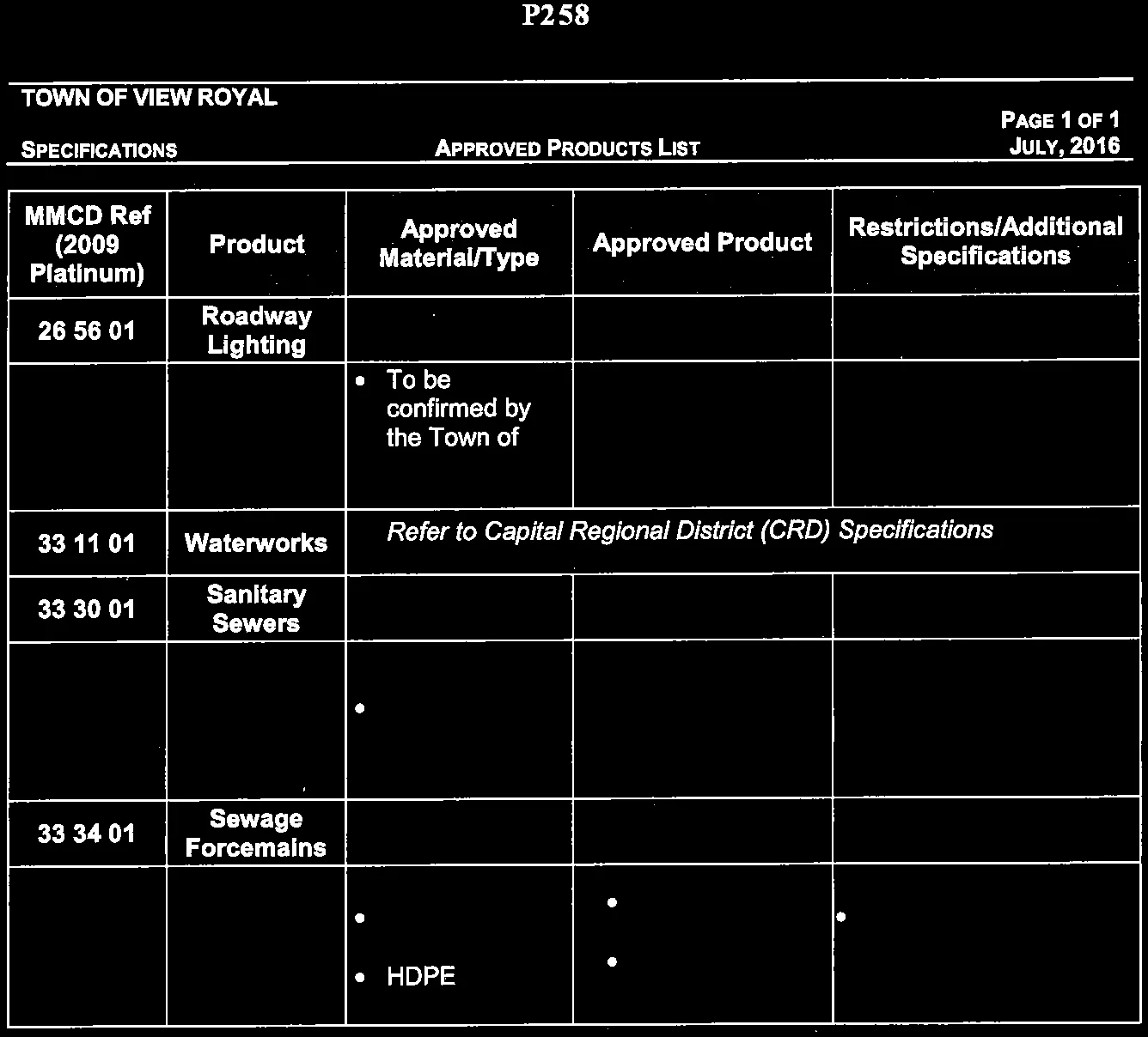 SCHEDULE E Approved Products List