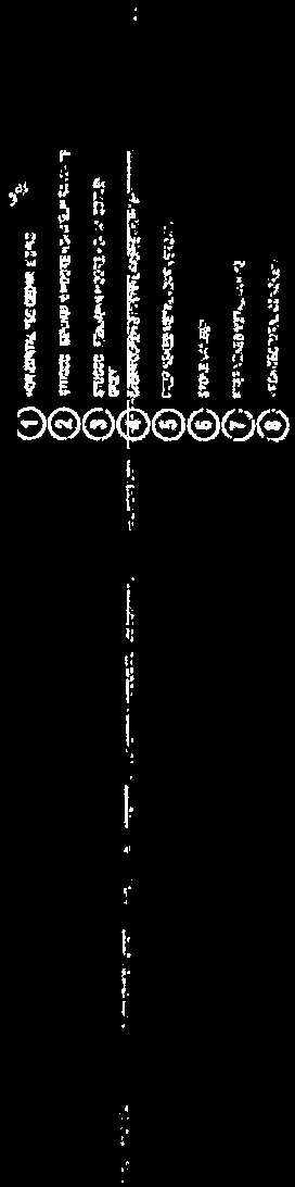 Close-up of material legend