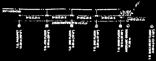 Close-up of elevation measurements and labels