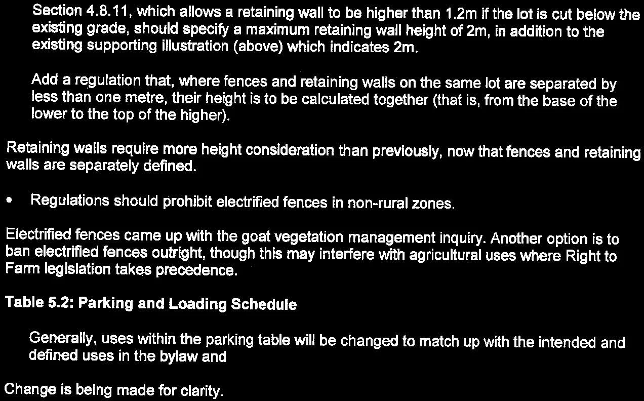 Diagram showing property lines and a 2m height limit for retaining walls and fences.
